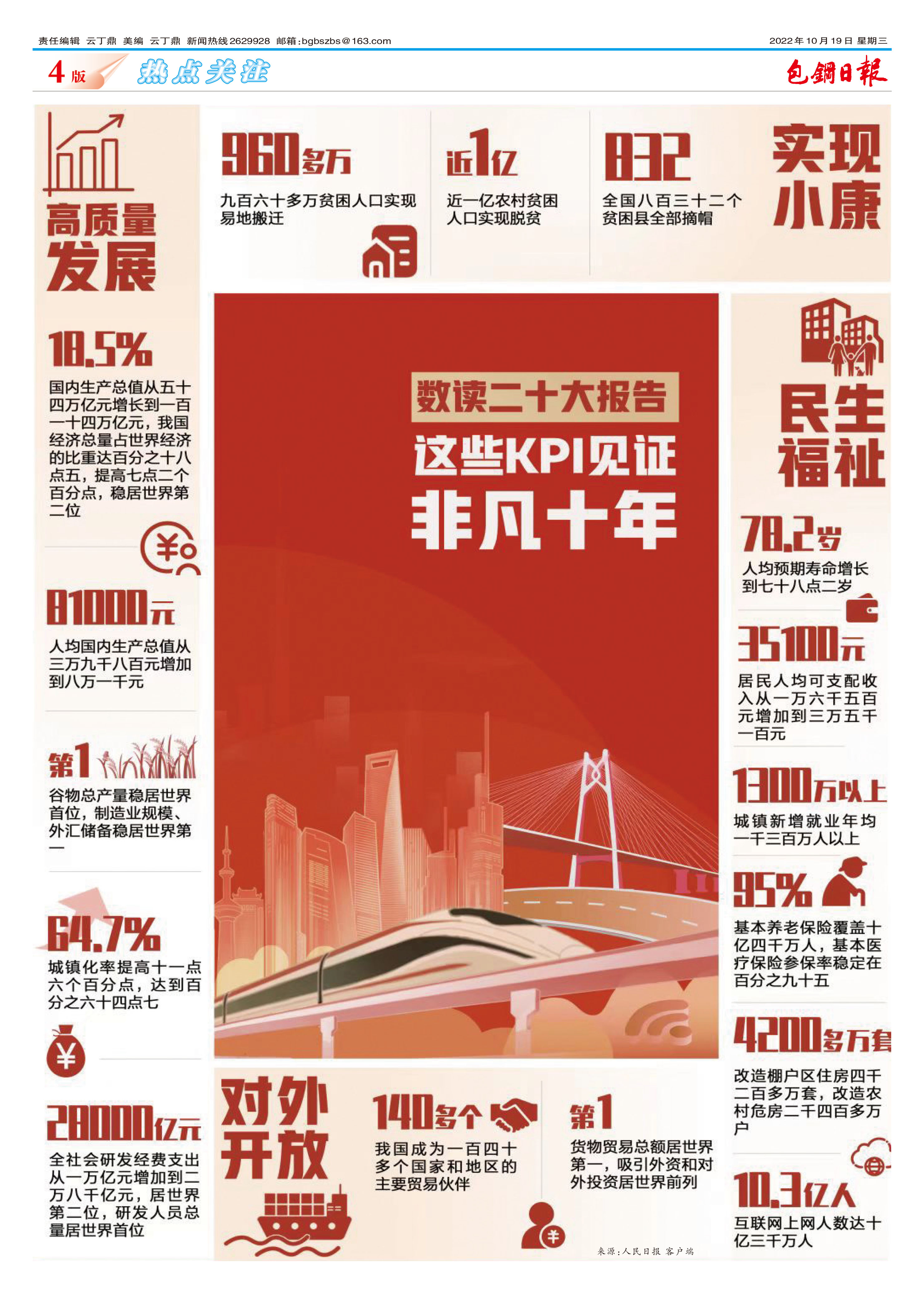 包钢日报